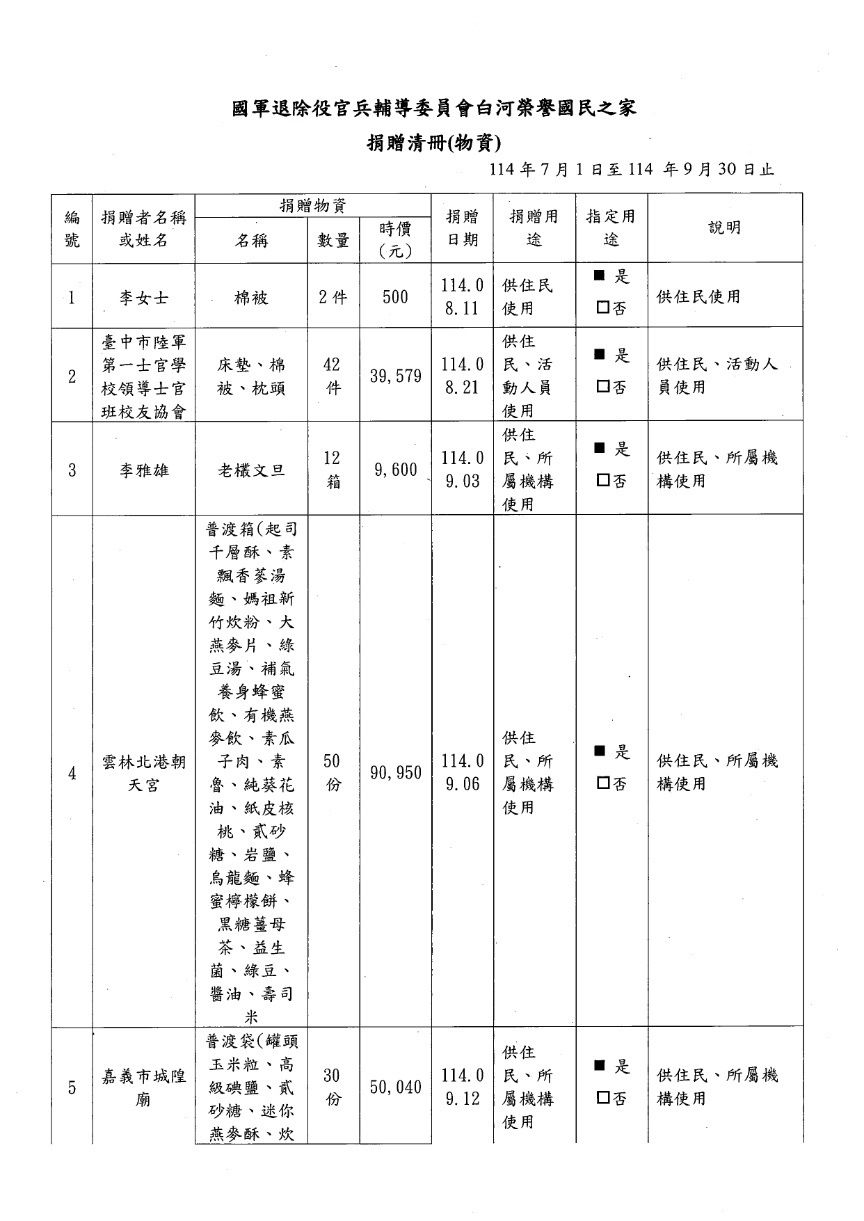 114年第三季捐物_page-0001