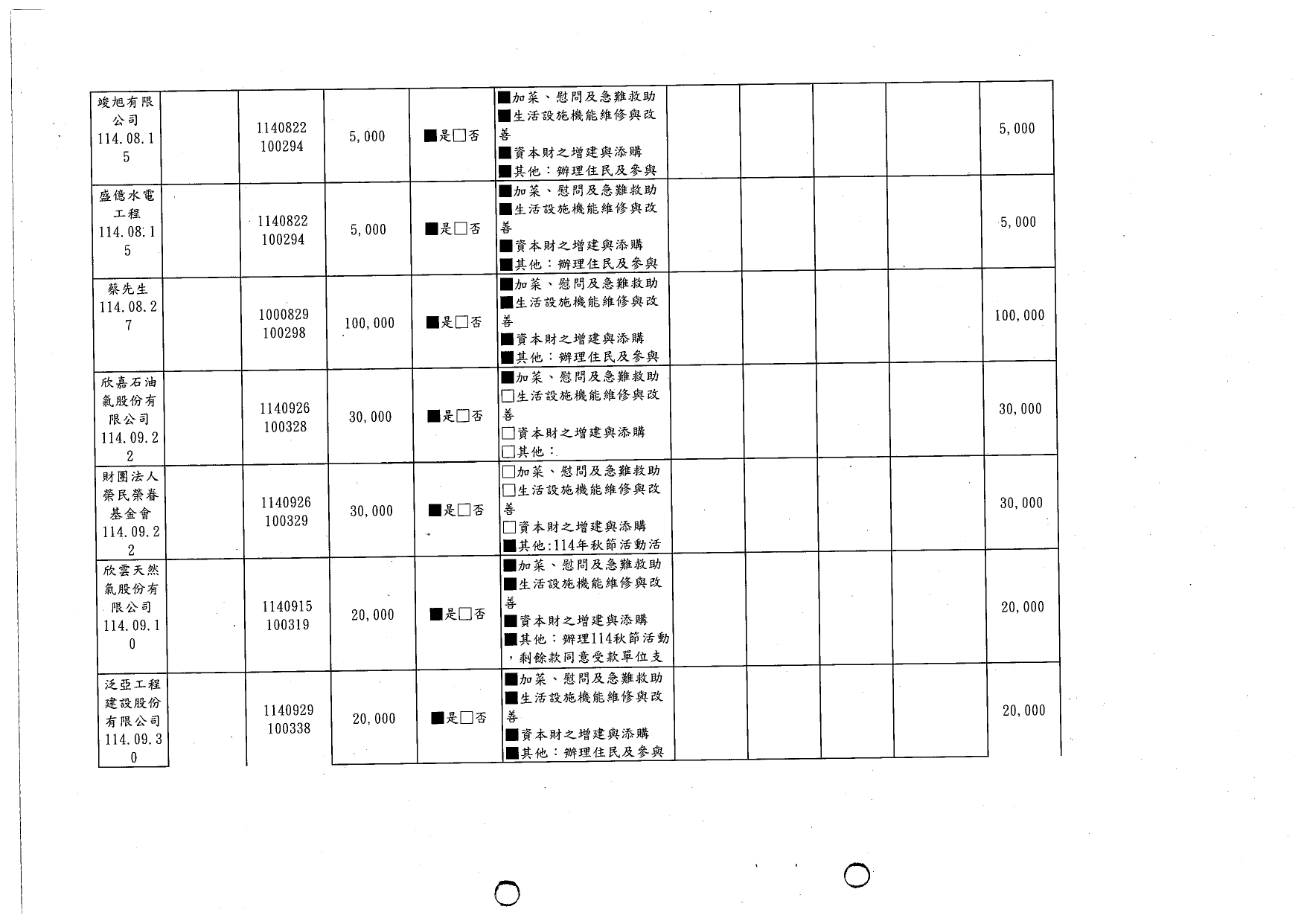 114年第三季捐款_page-0006
