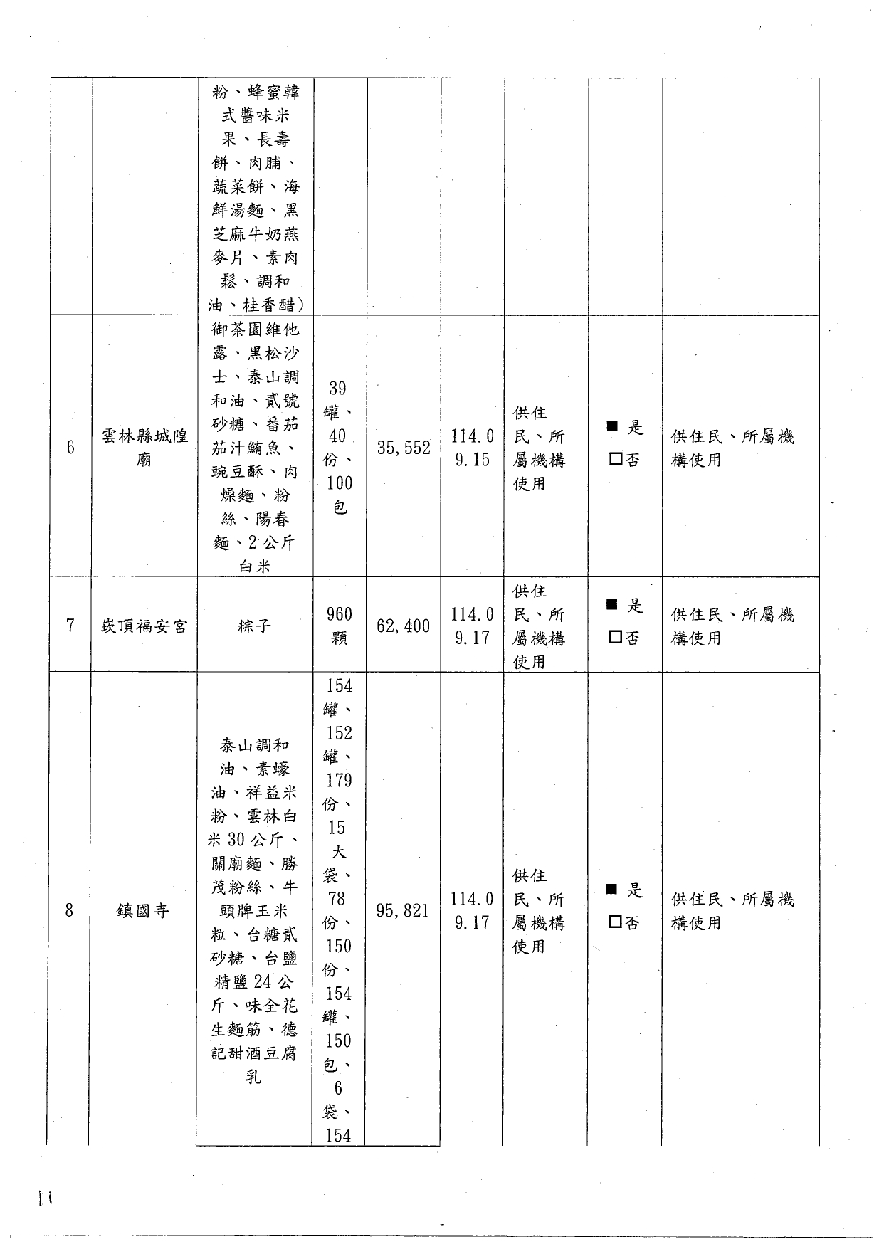 捐物收支情形_page-0002