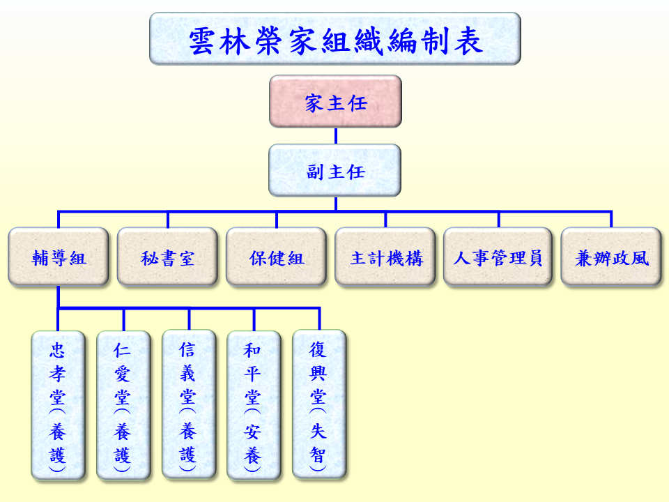 雲林榮家組織架構圖