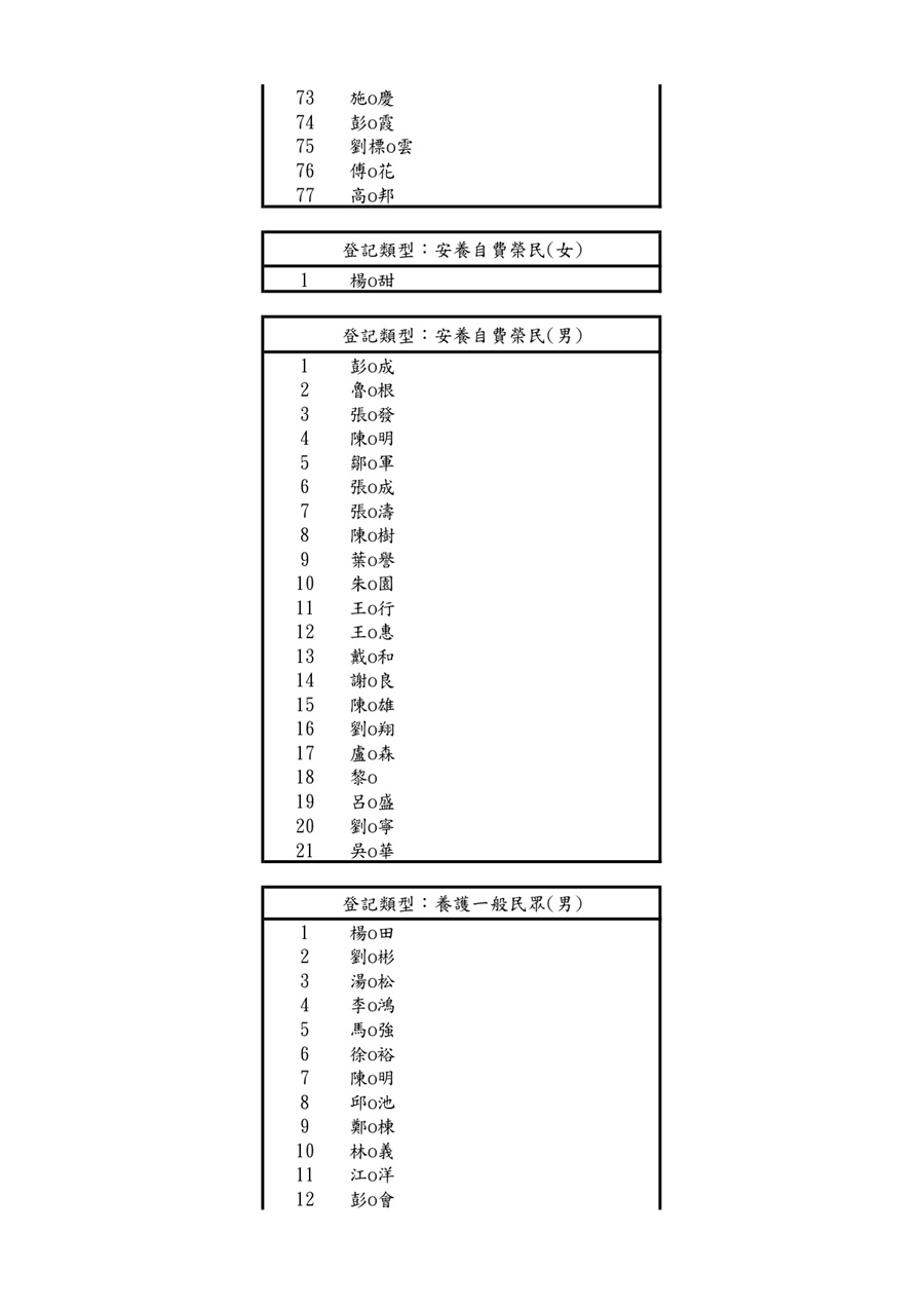 新竹榮家114年11月侯住名冊_4