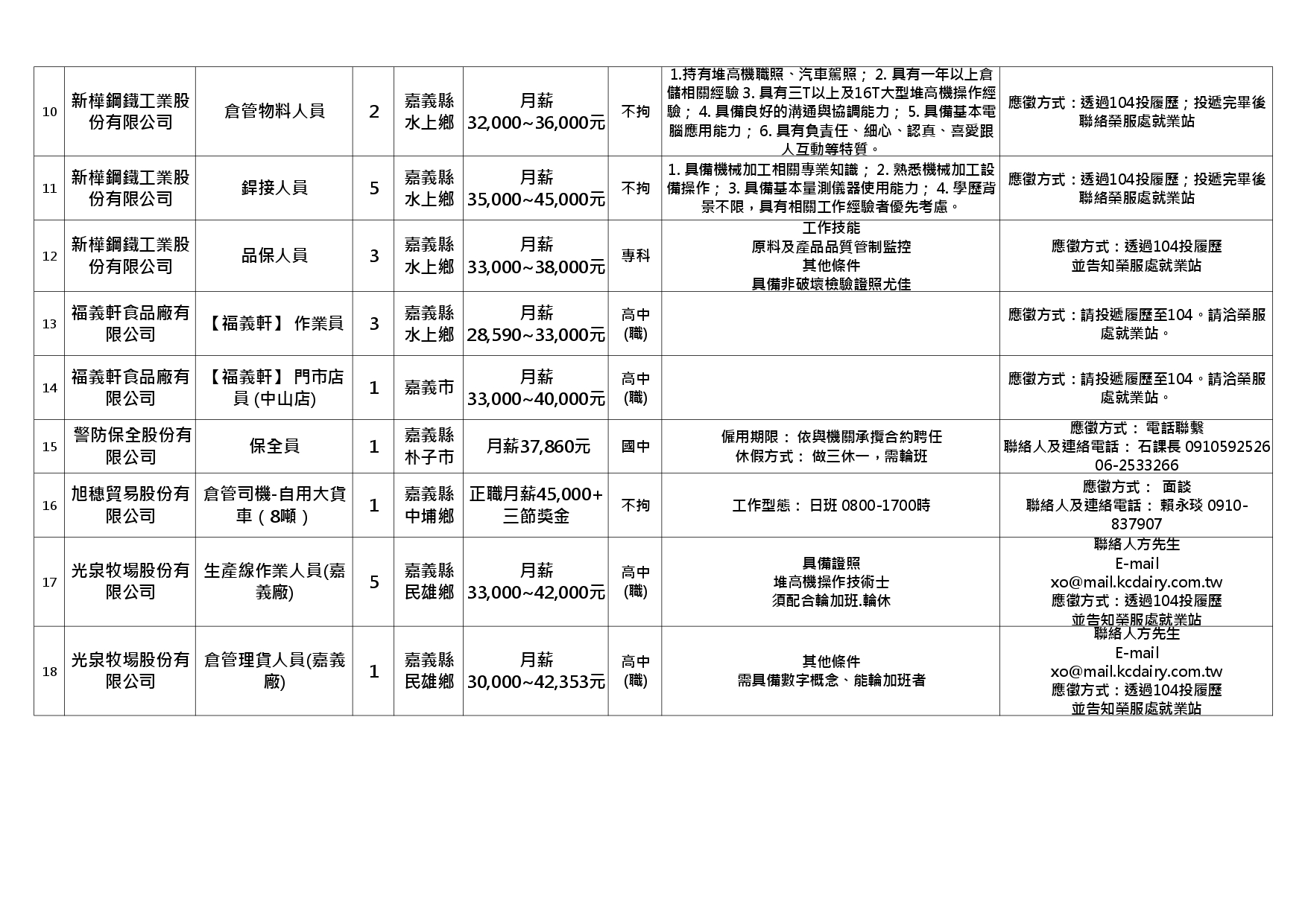 【嘉義榮服處】廠商職缺表(114.11.04)_page-0002