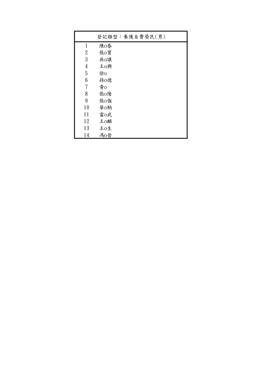 新竹榮家114年11月侯住名冊_6