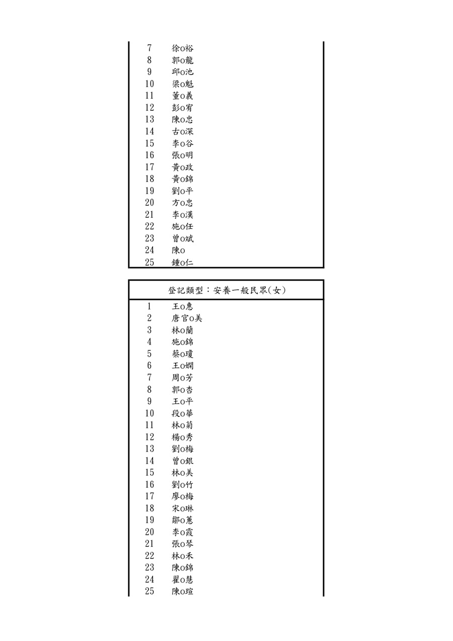 新竹榮家114年11月侯住名冊_2