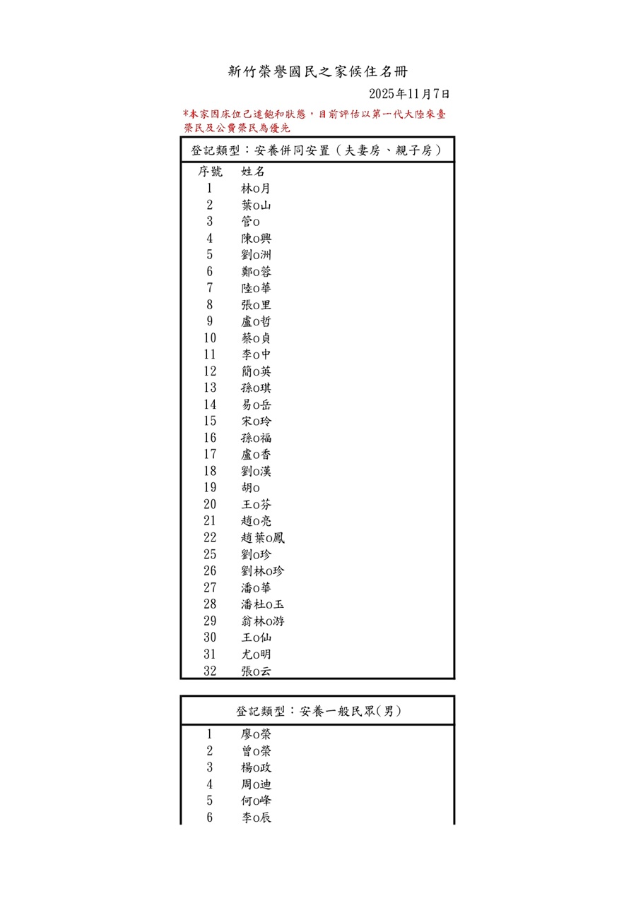 新竹榮家114年11月侯住名冊_1