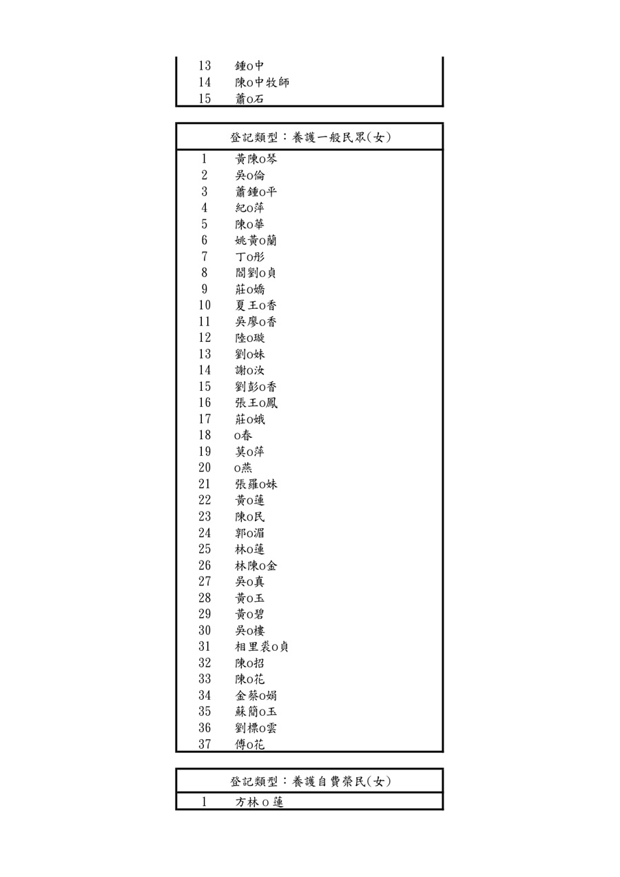 新竹榮家114年11月侯住名冊_5