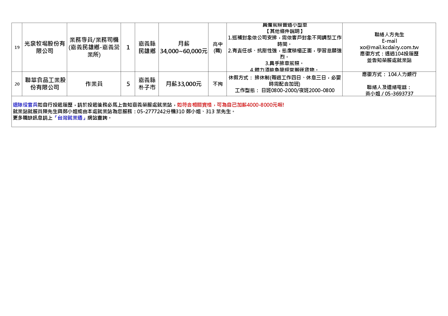 【嘉義榮服處】廠商職缺表(114.11.04)_page-0003