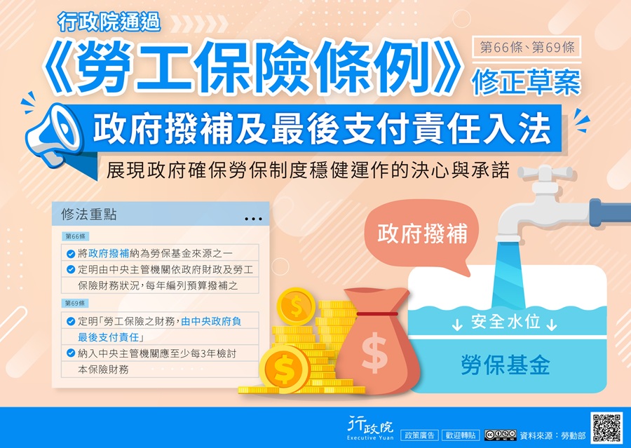 勞工保險條例修正