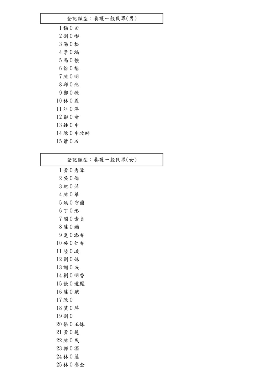 新竹榮家114年11月侯住名冊_5