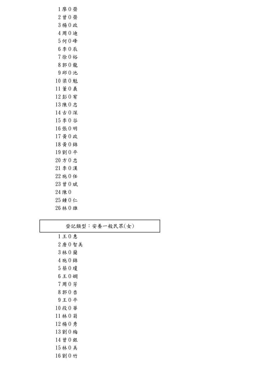 新竹榮家114年11月侯住名冊_2