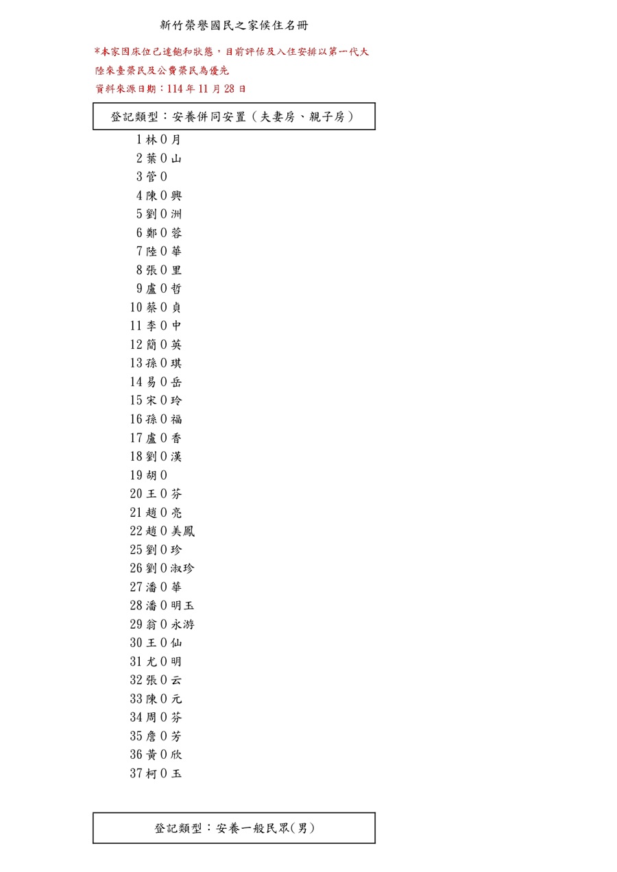新竹榮家114年11月侯住名冊_1