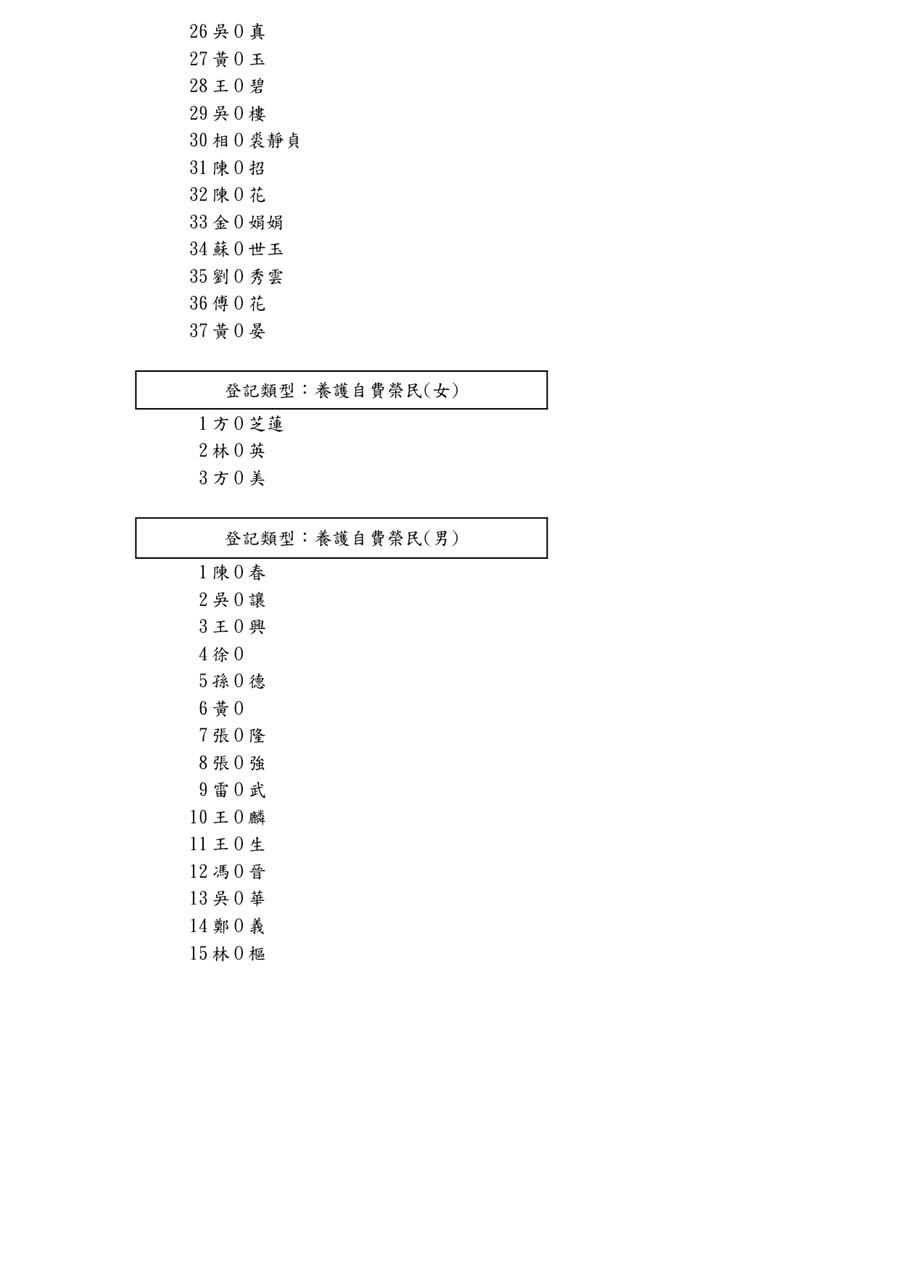 新竹榮家114年11月侯住名冊_6