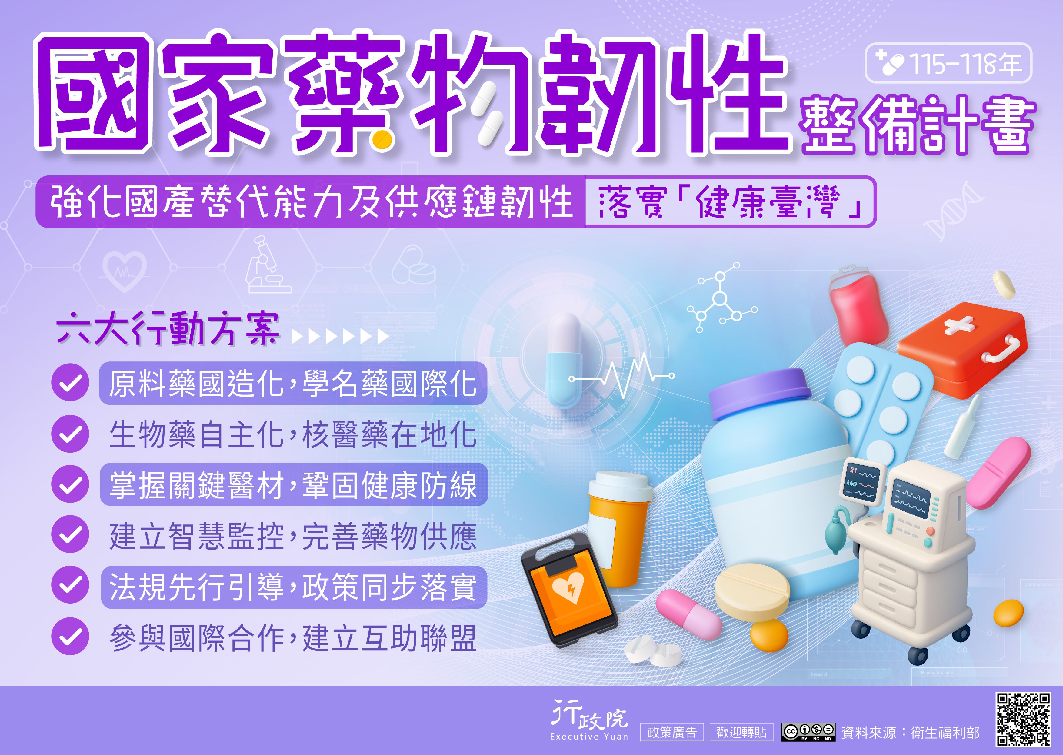 政府推動「國家藥物韌性整備計畫（115–118年）」