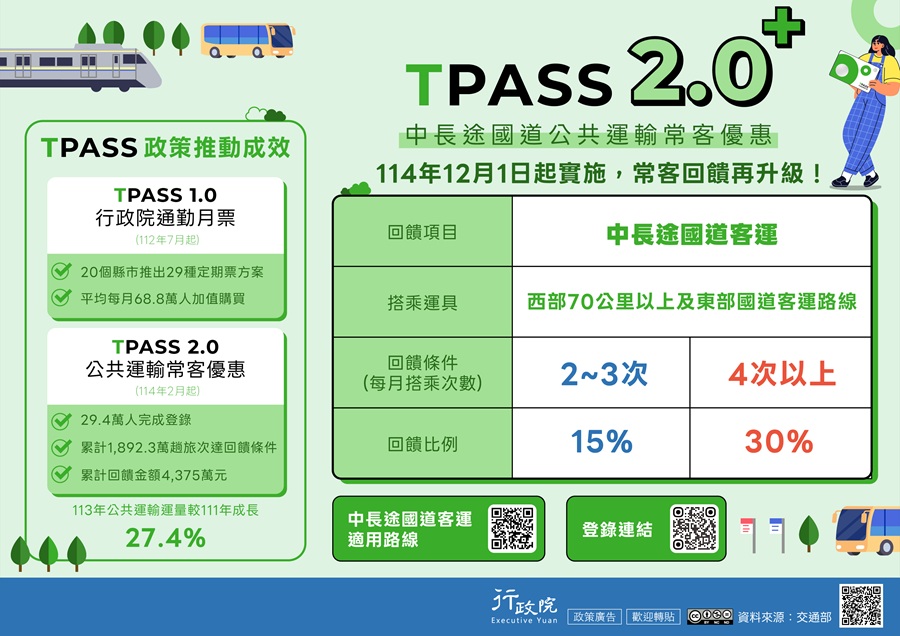 TPASS2.0