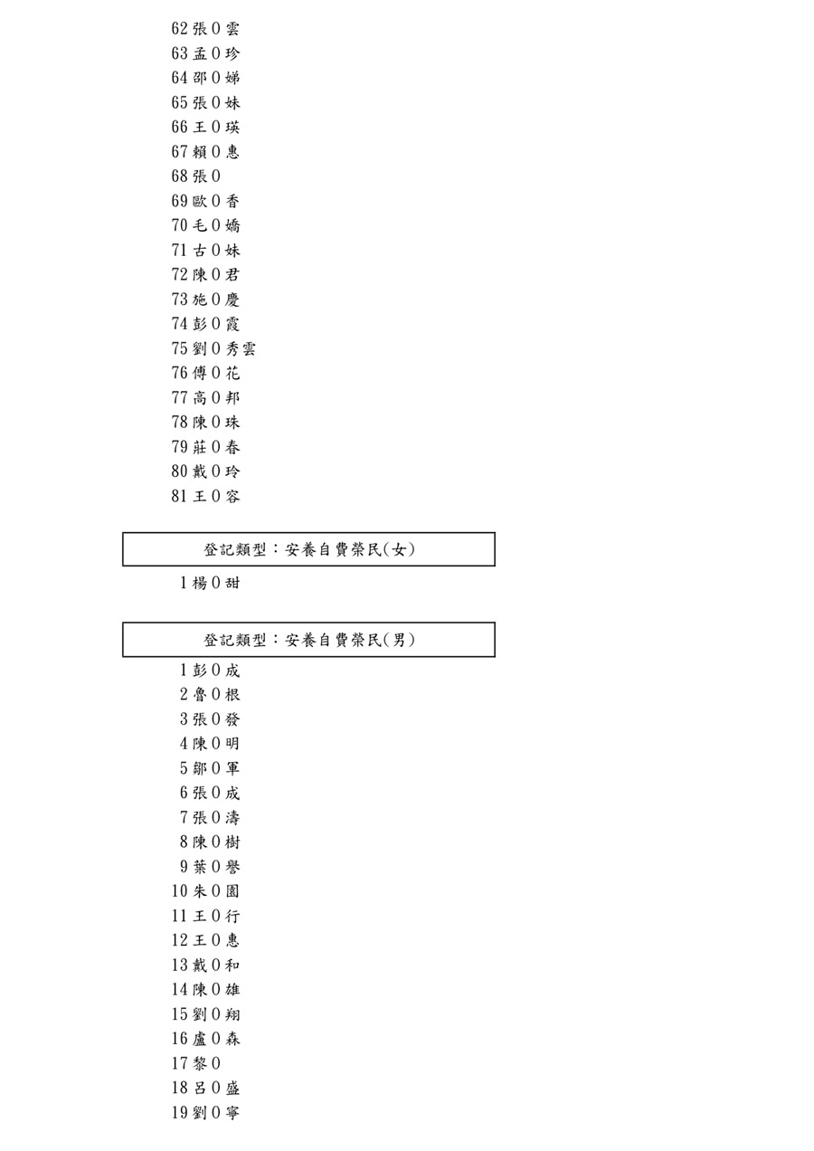 新竹榮家114年11月侯住名冊_4