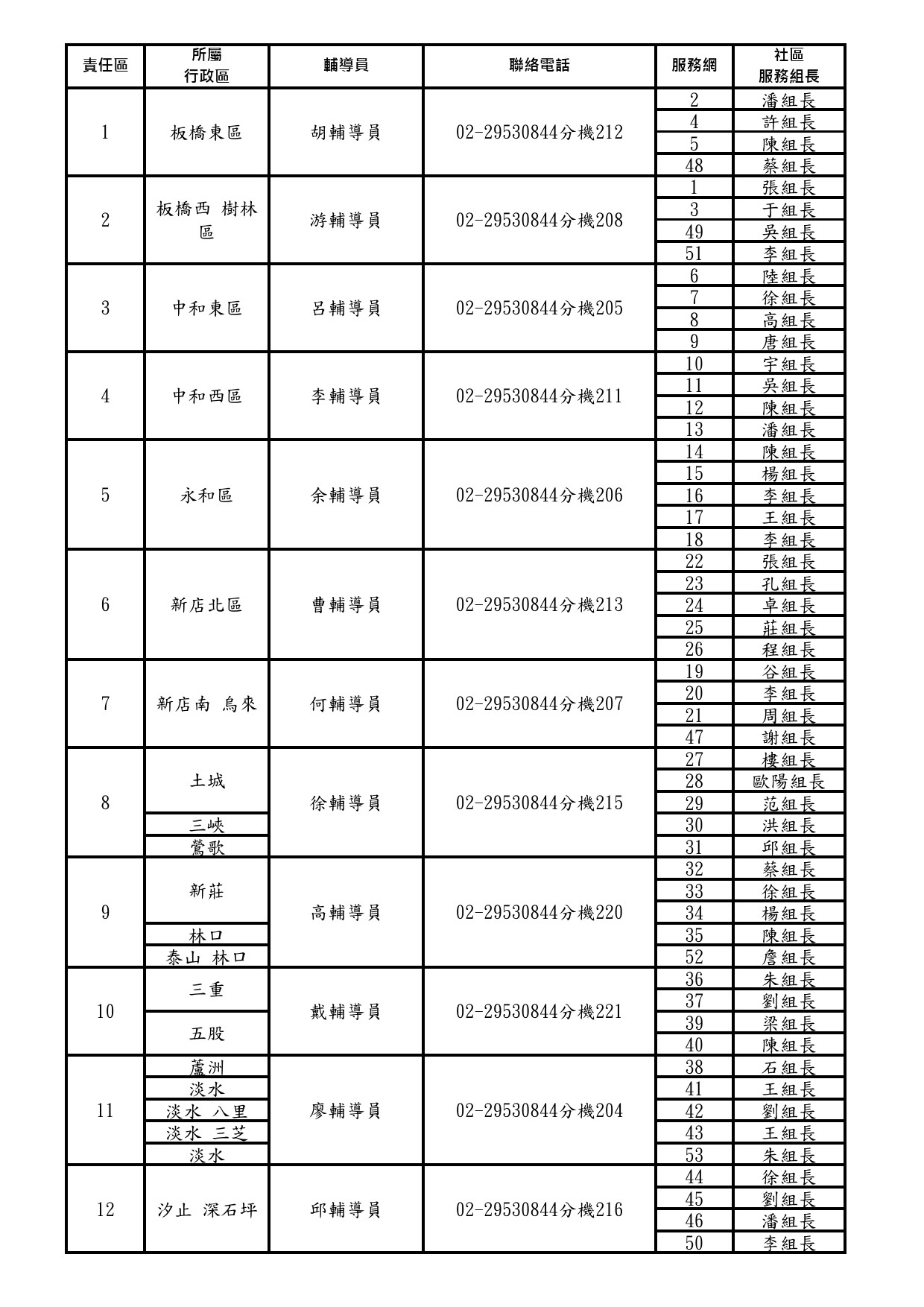 1141201責任區及服務網(12責任區53個網)