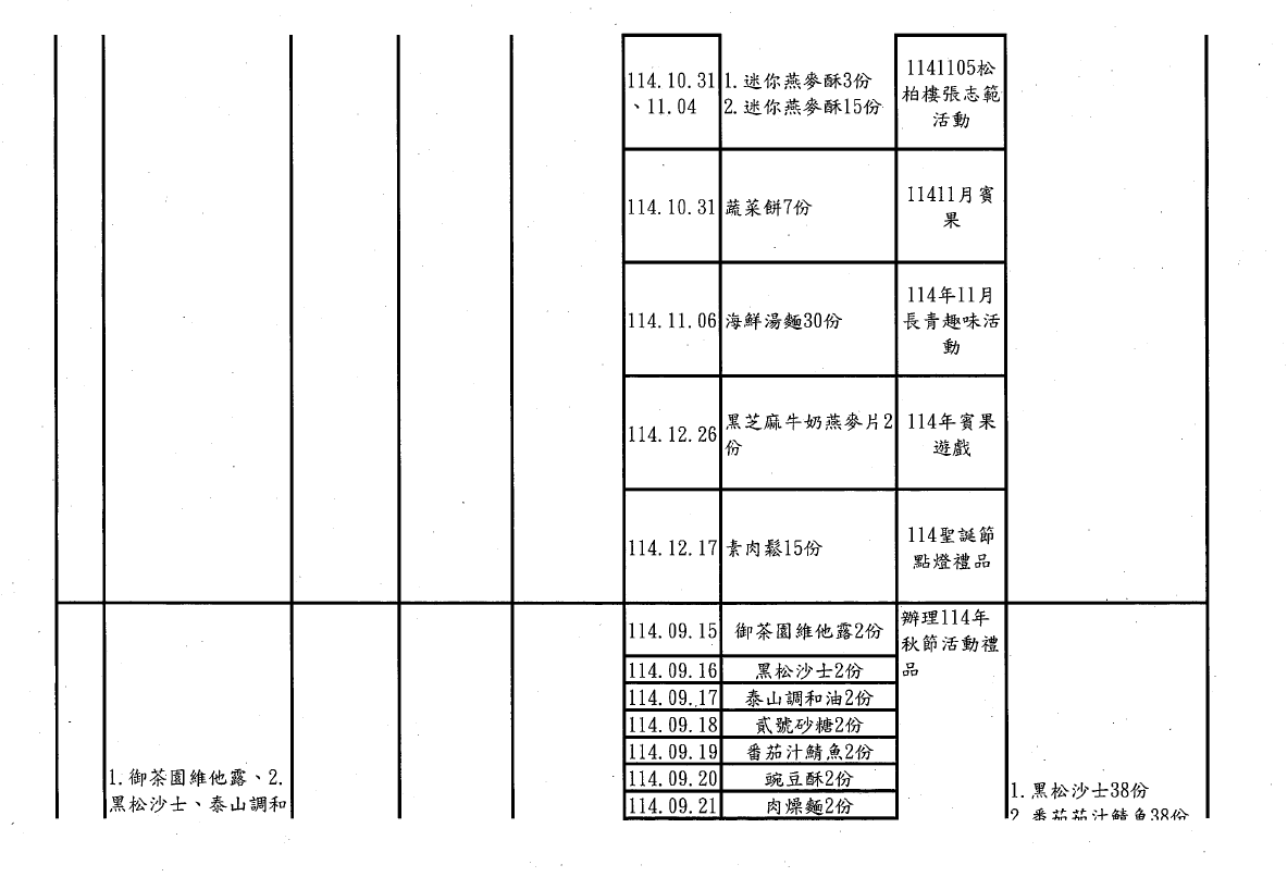 114年第四季捐物_page-0014