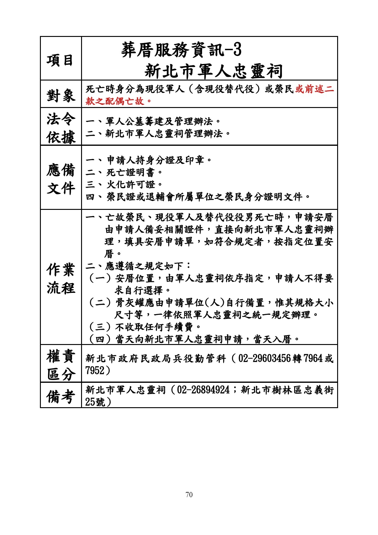 葬厝服務資訊-3 新北市軍人忠靈祠