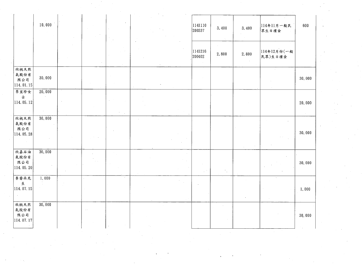 114年第四季捐物_page-0004