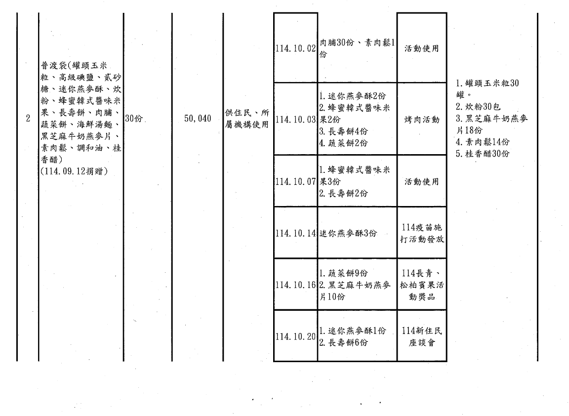 114年第四季捐物_page-0013