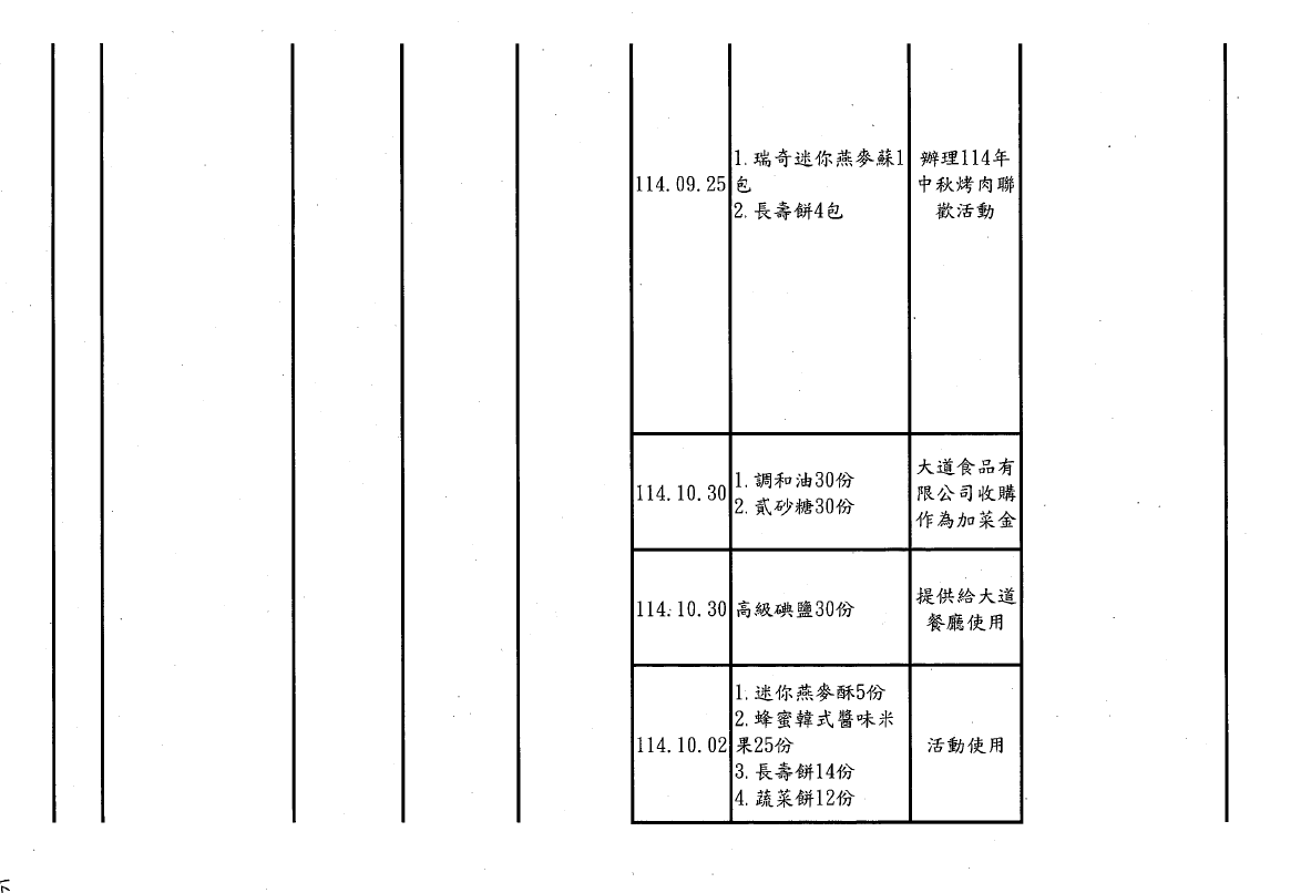 114年第四季捐物_page-0012