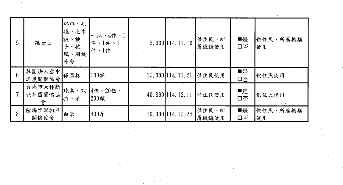 114年第四季捐物_page-0009
