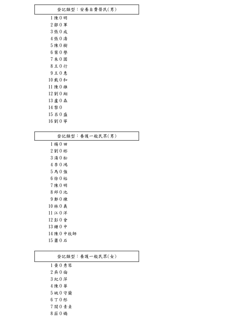 新竹榮家115年1月侯住名冊_1