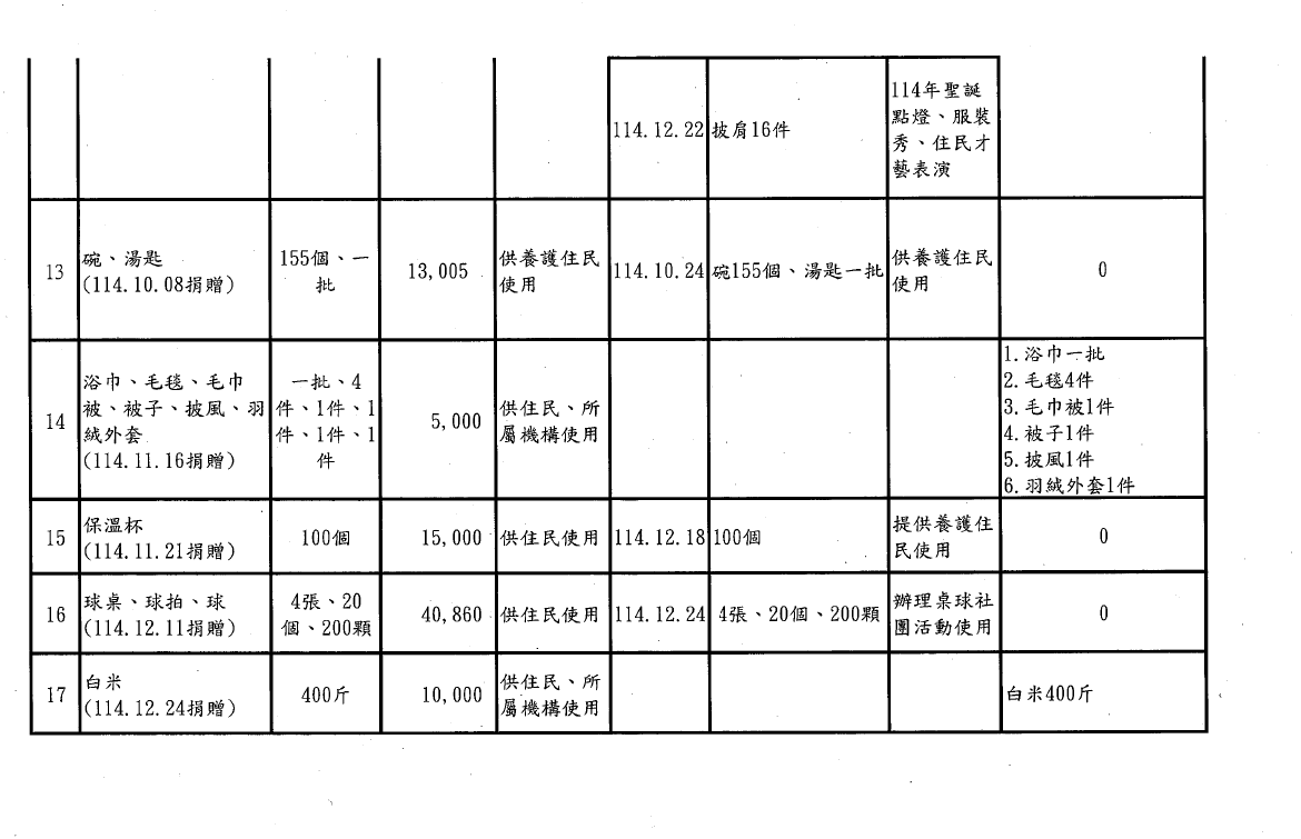 114年第四季捐物_page-0018