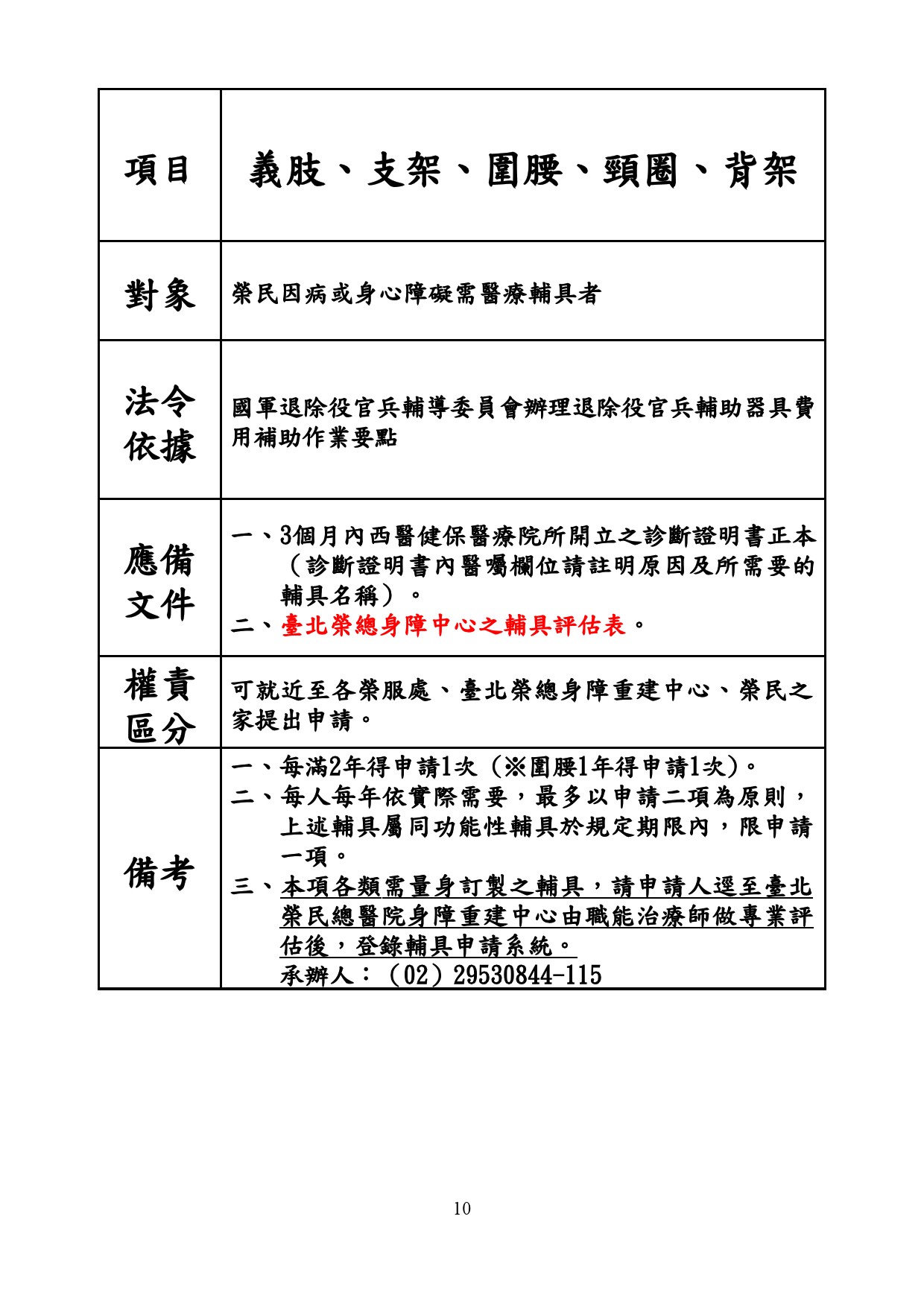 義肢、支架、圍腰、頸圈、背架