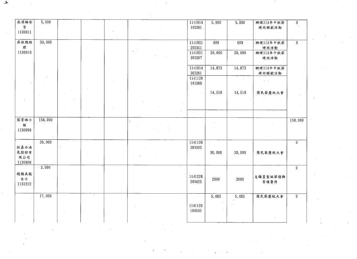 114年第四季捐物_page-0002