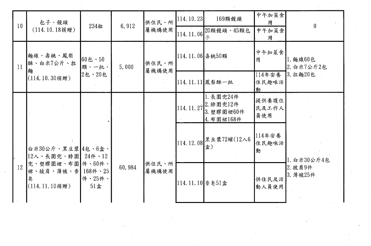 114年第四季捐物_page-0017