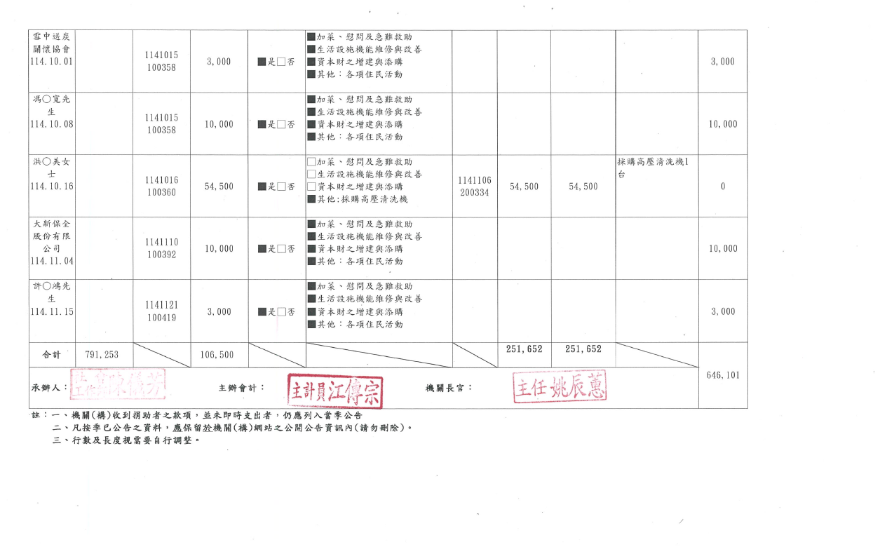 114年第四季捐物_page-0007
