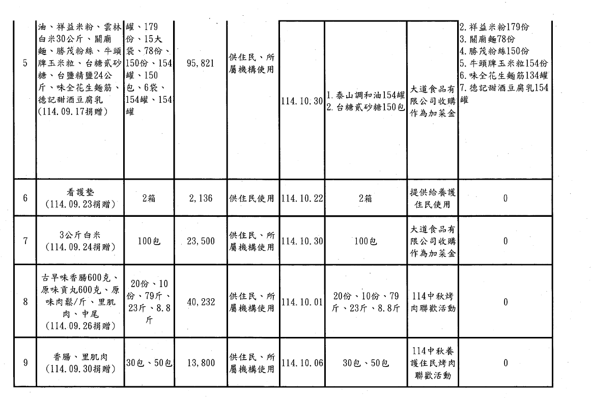 114年第四季捐物_page-0016