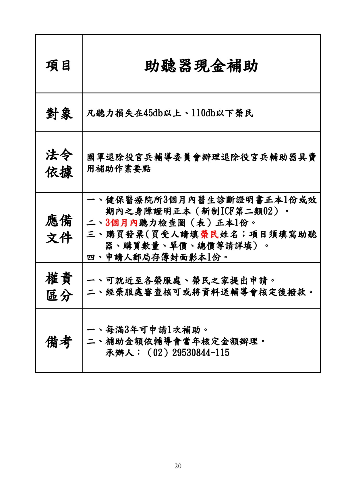 助聽器現金補助
