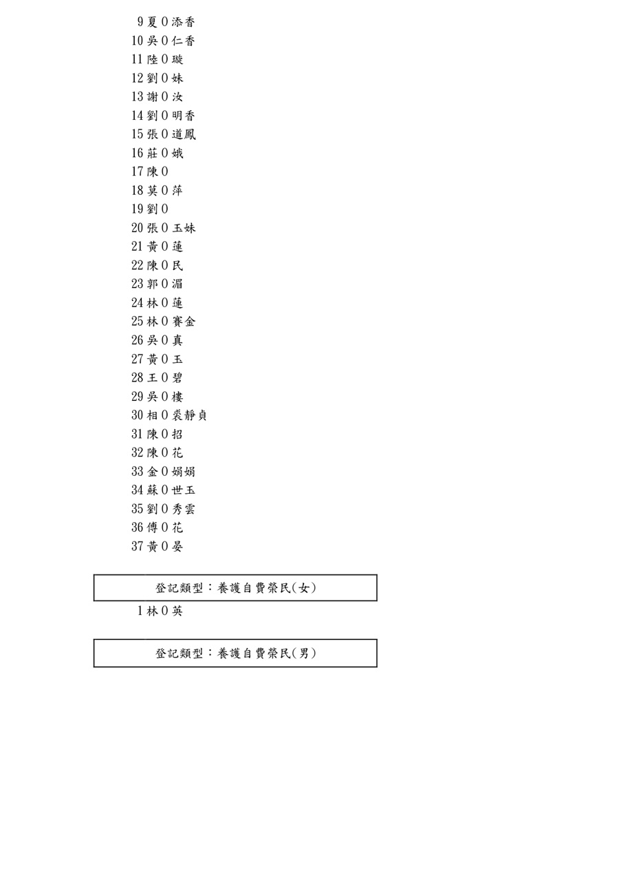 新竹榮家115年1月侯住名冊_2