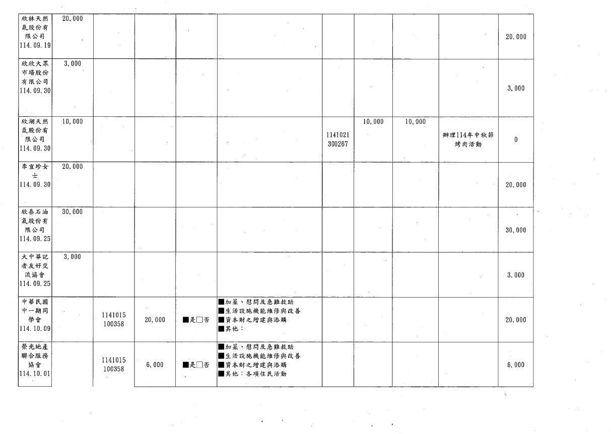 114年第四季捐物_page-0006