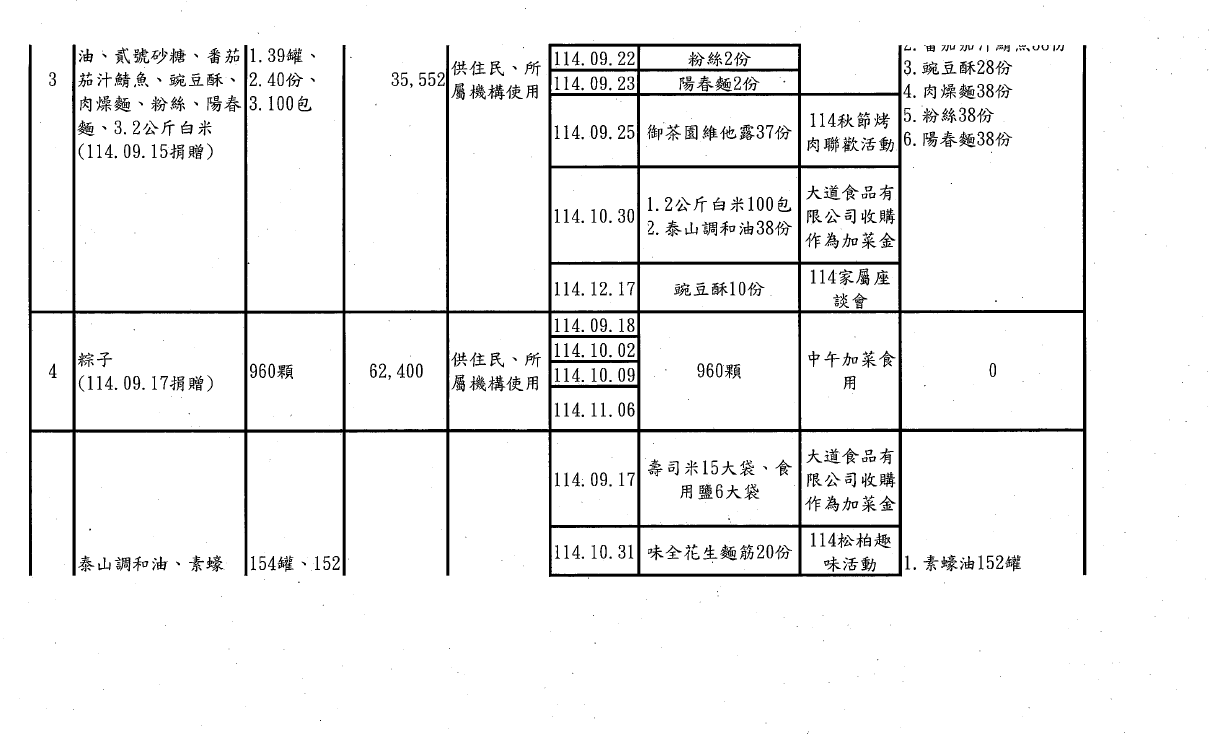114年第四季捐物_page-0015