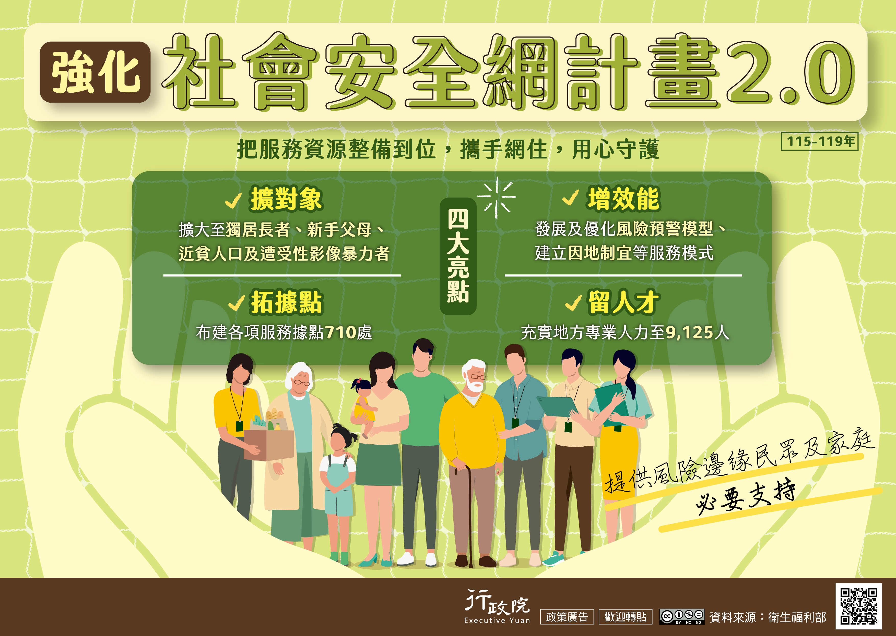 為提供風險邊緣民眾及家庭必要支持，政府推動「強化社會安全網計畫2.0（115–119年）」