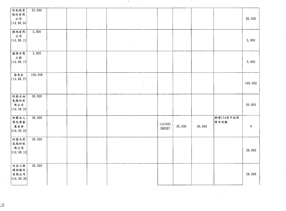 114年第四季捐物_page-0005