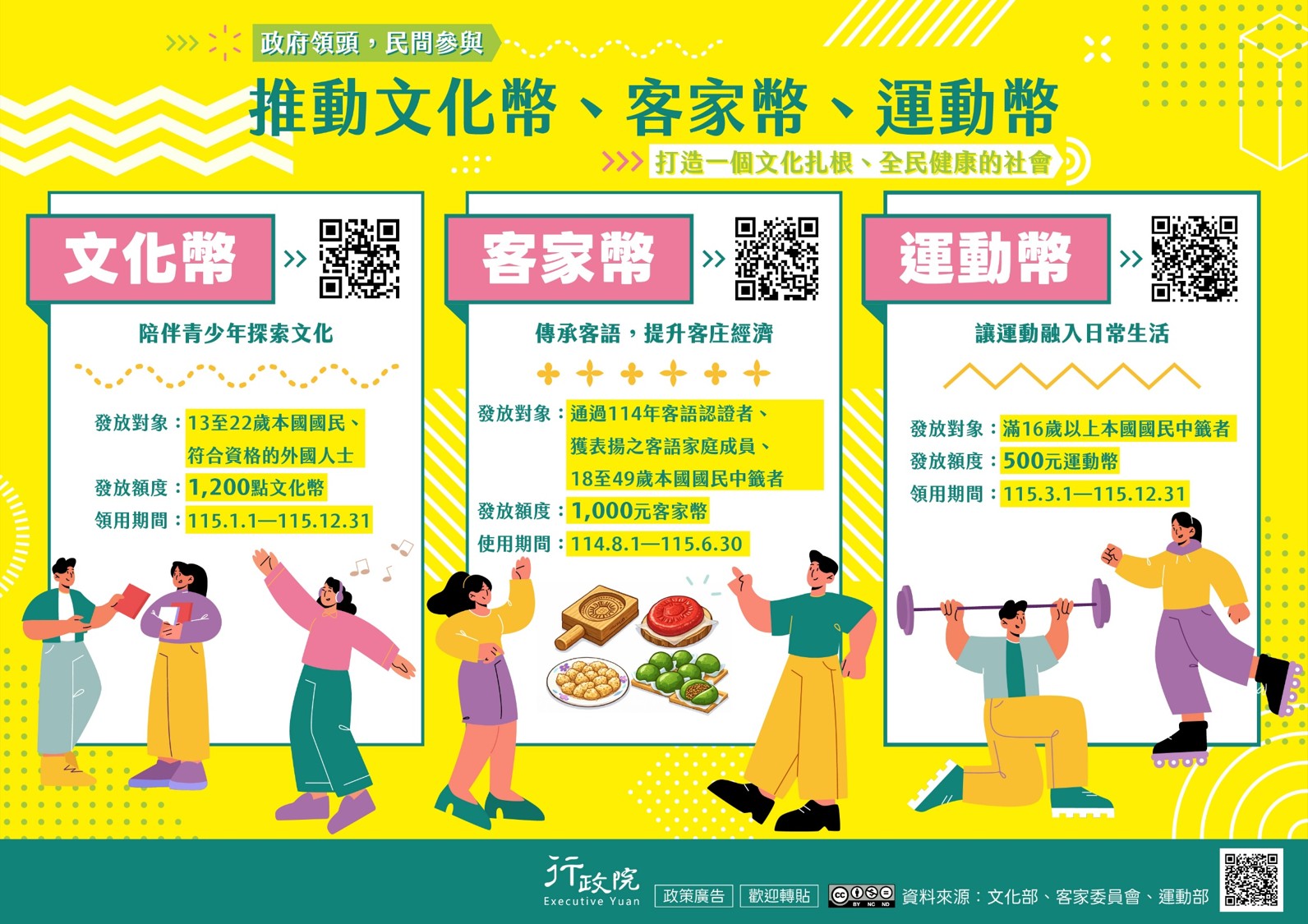 宣傳海報_推動文化幣、客家幣、運動幣