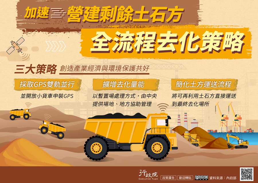 加速營建剩餘土石方全流程去化策略