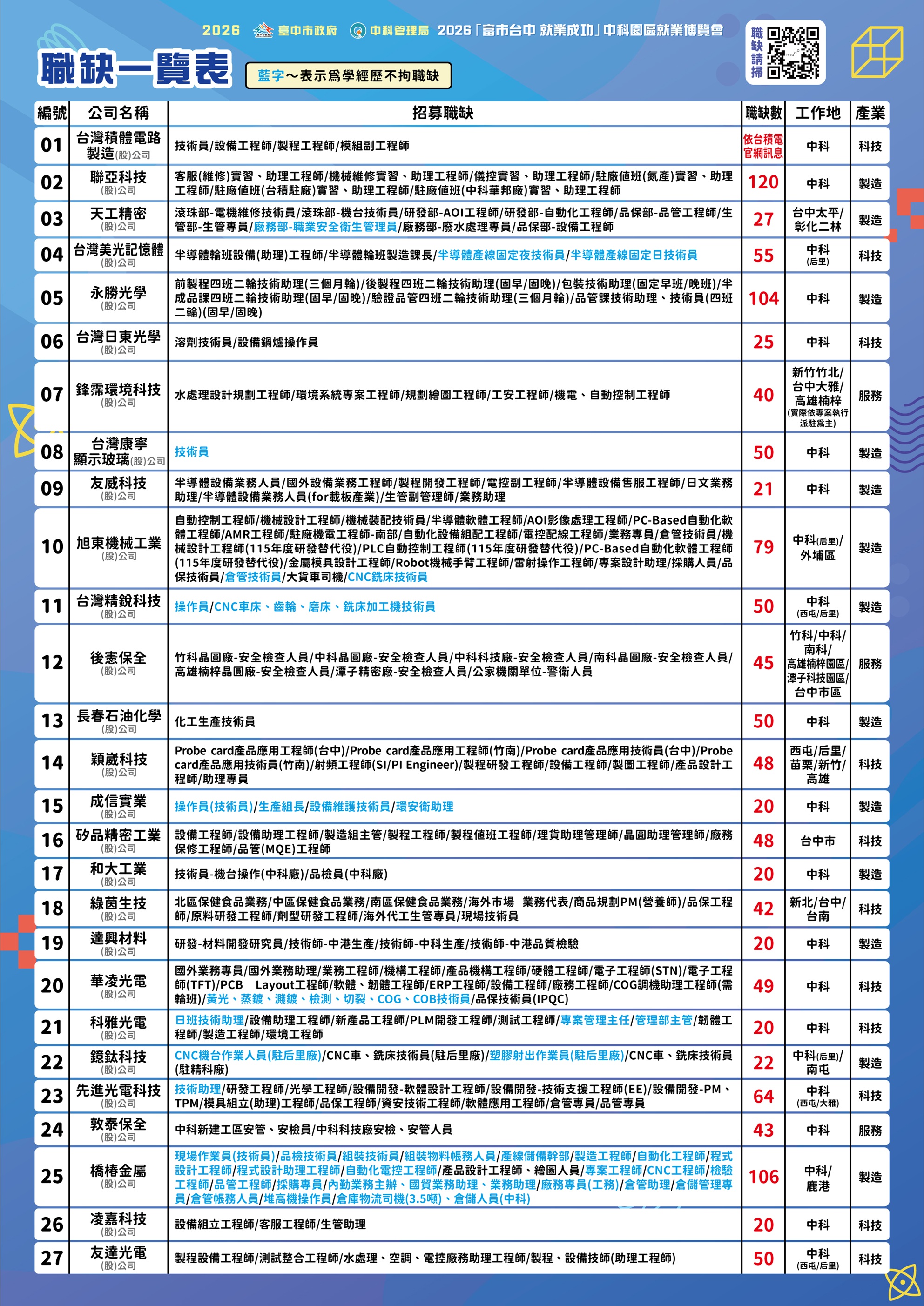 04/18（六）臺中市政府‧中科管理局2026「富市台中 就業成功」中科園區就業博覽會