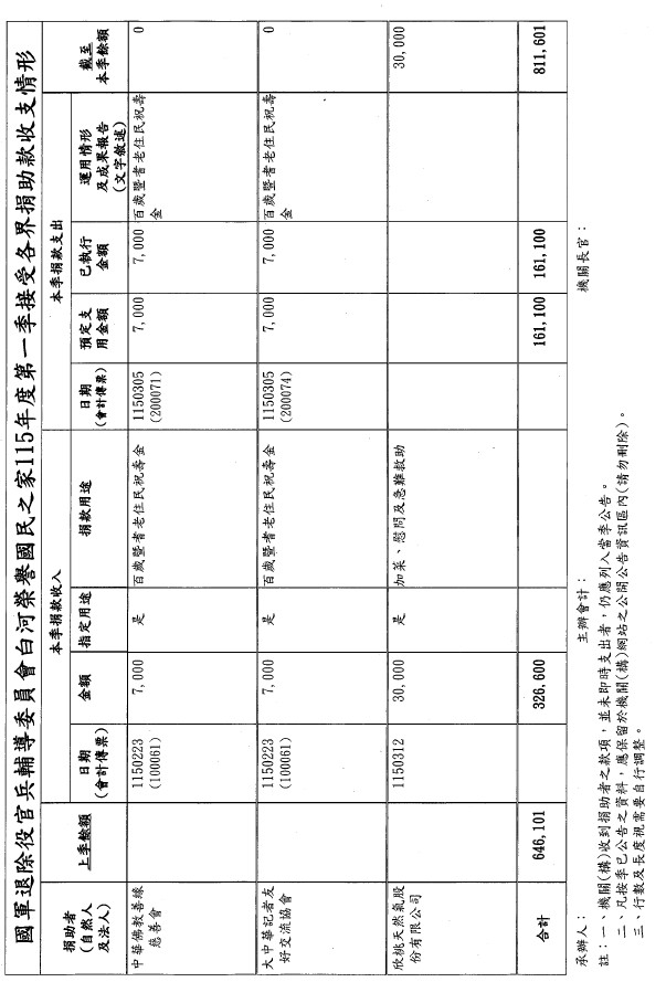 115年第一季捐物_page-00015