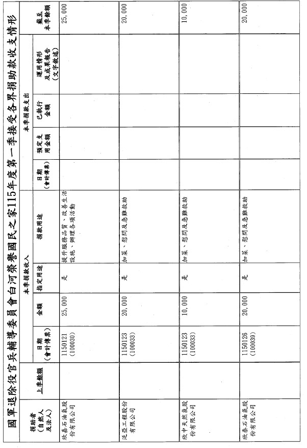 115年第一季捐物_page-0008