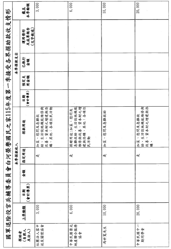 115年第一季捐物_page-0007