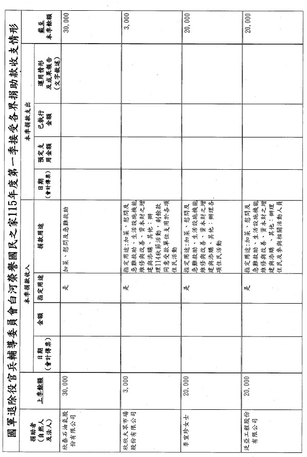 115年第一季捐物_page-0006