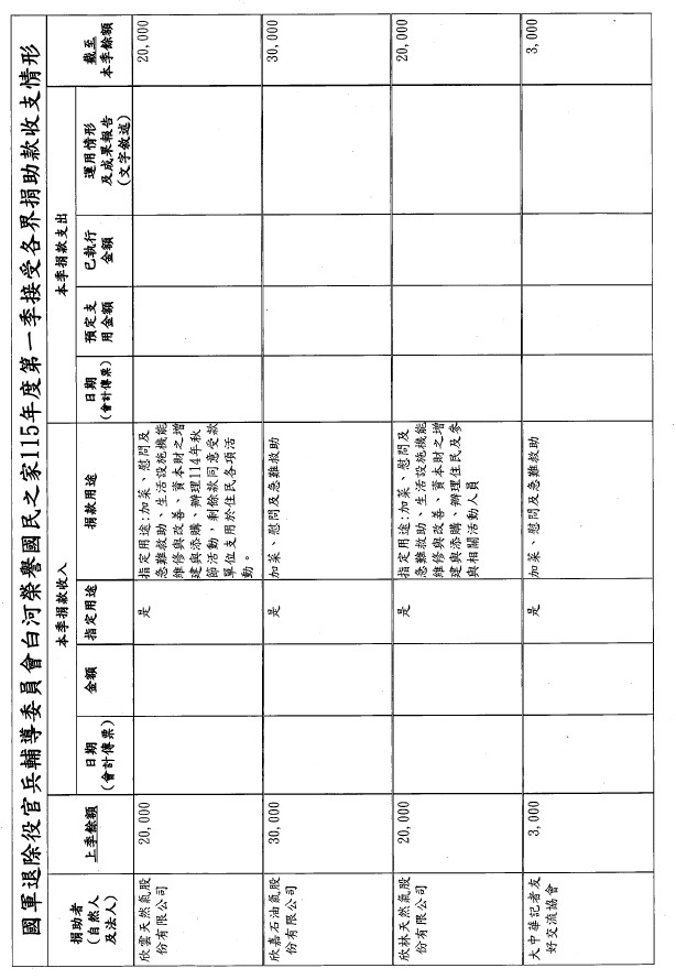 115年第一季捐物_page-0005