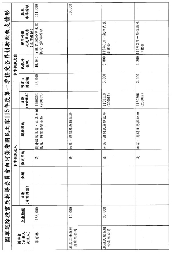 115年第一季捐物_page-0001