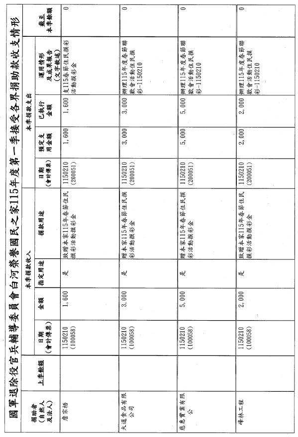 115年第一季捐物_page-00012