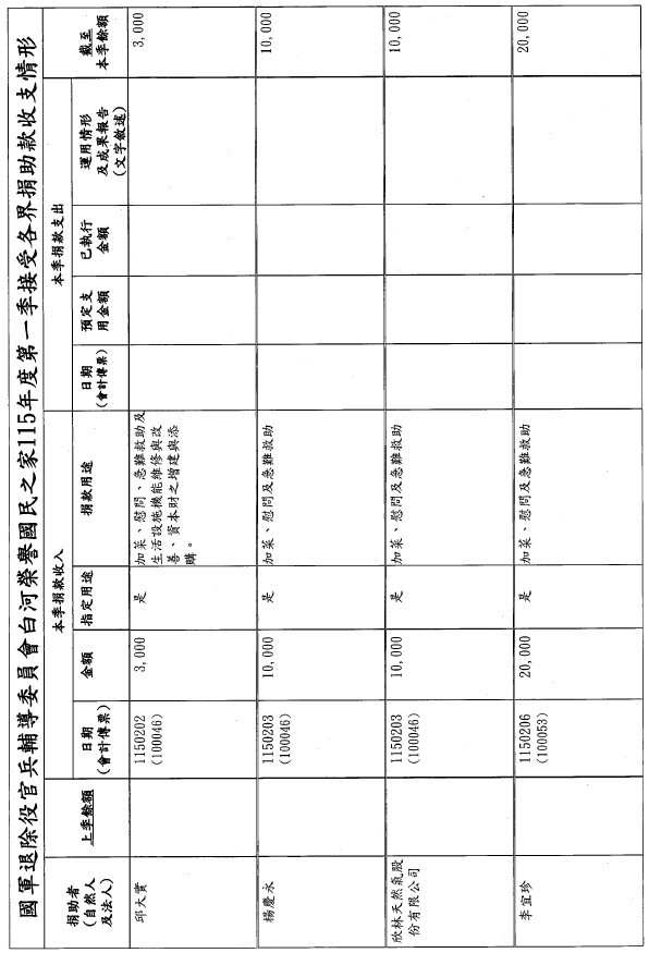 115年第一季捐物_page-00011